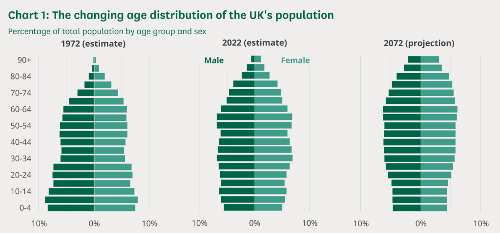 Jak demografia wpływa na rynek nieruchomości w UK?
