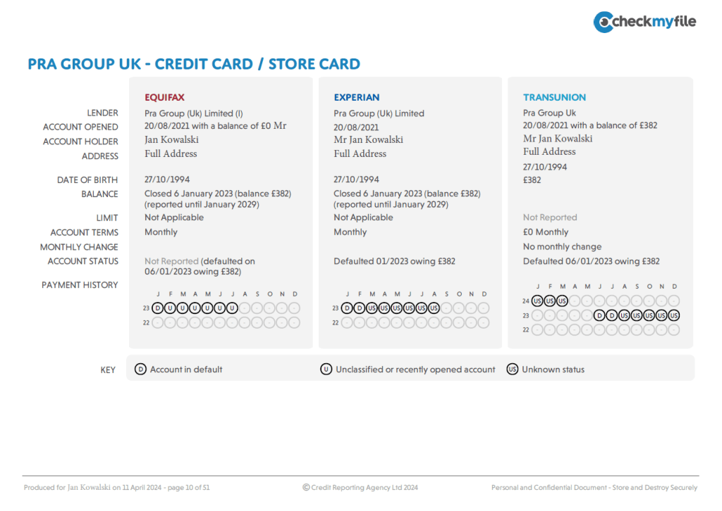 How to check your credit score in the UK? Sample credit report with discussion
