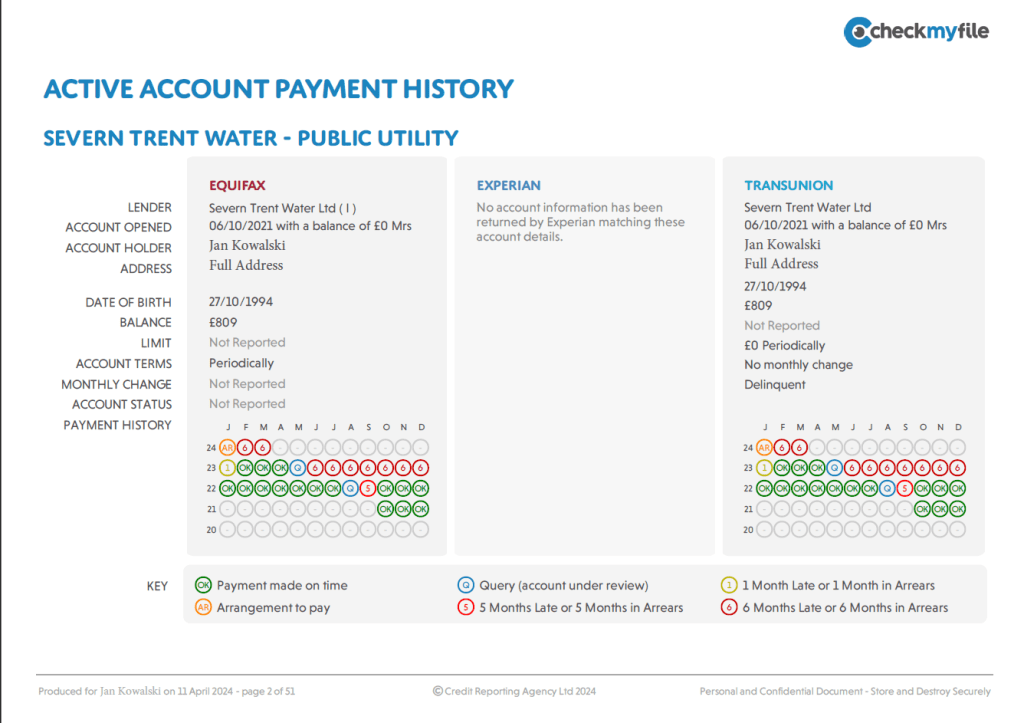 credit score problemy