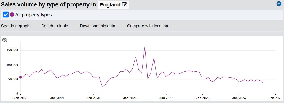 Property prices in the UK- winter 2025