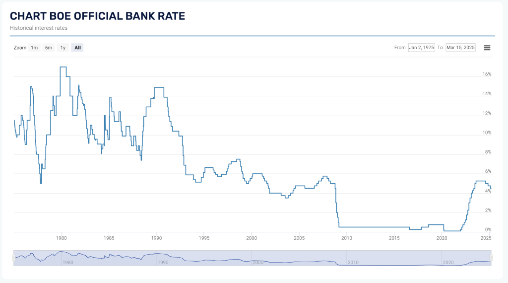What is Debt-to-Income ratio?